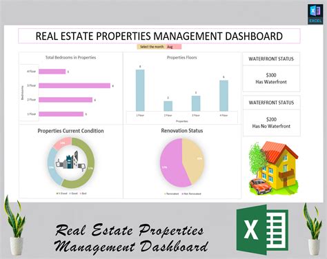 Property Overview .